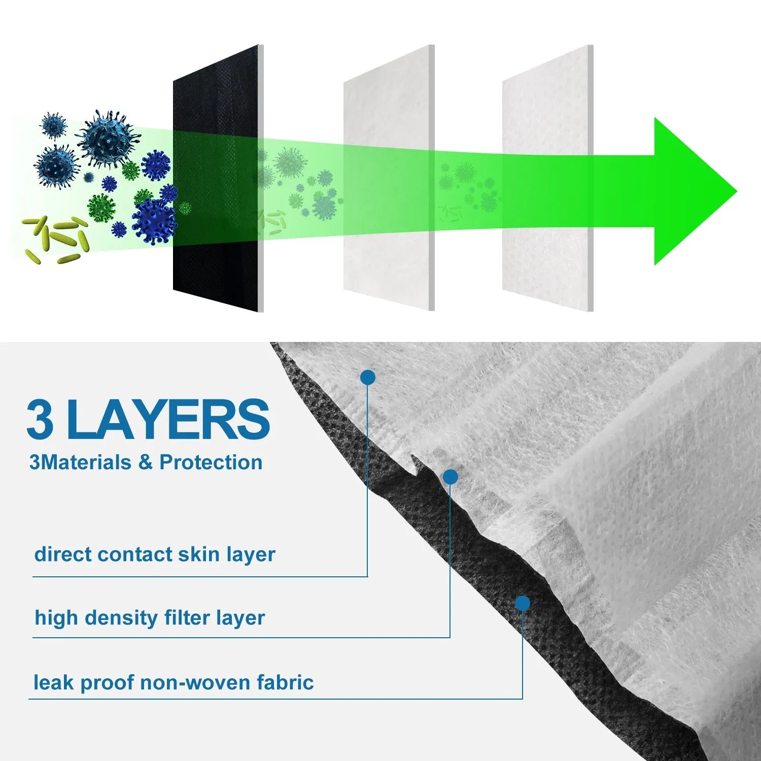 Disposable Non-woven Black Face Mask